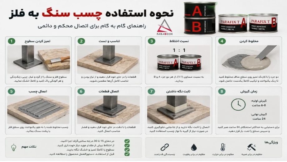 نحوه استفاده چسب سنگ به فلز